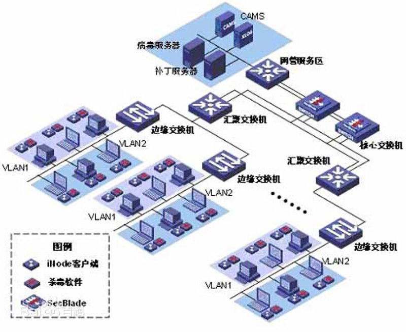 信息安全：构建数字时代的新防火墙